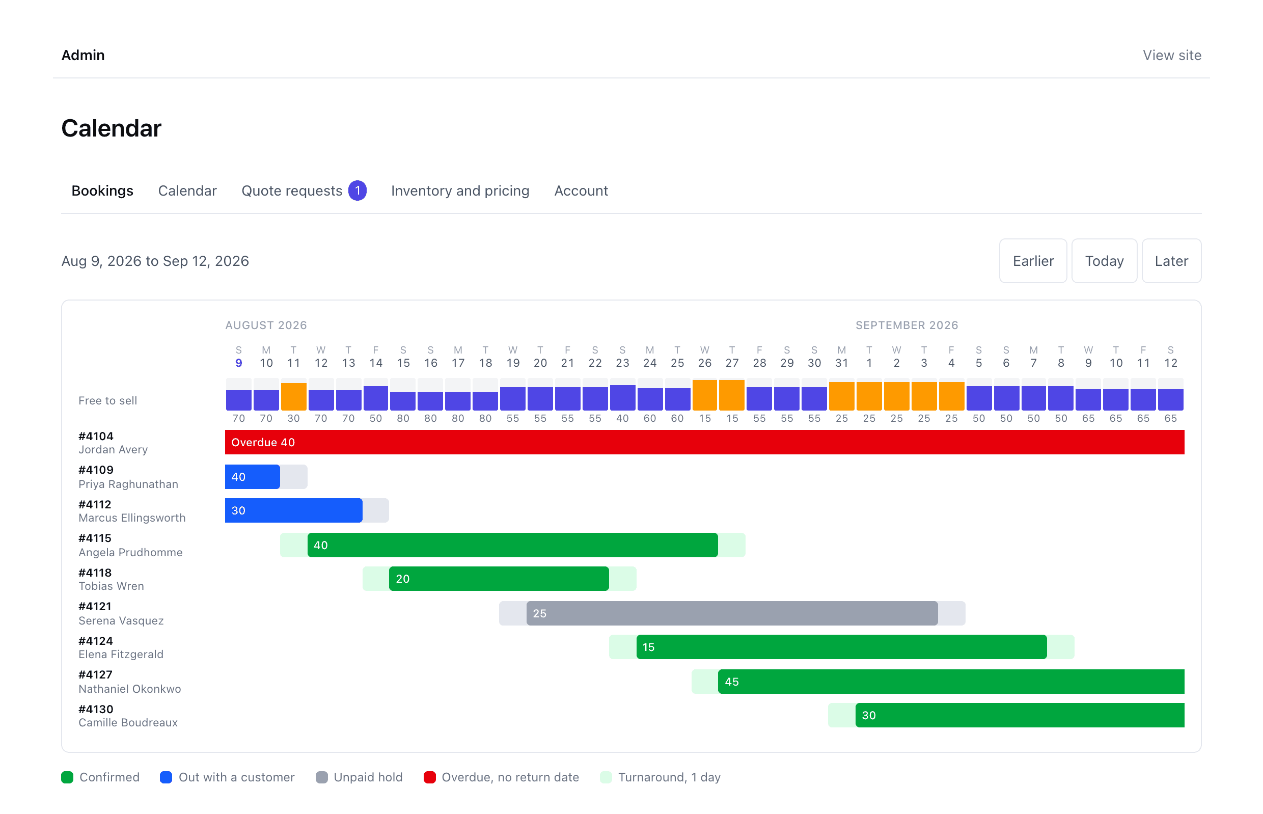 The ToteRentOS booking calendar: five weeks of columns, each booking a colored bar across the days it reserves, a late rental in red running the full width, and a row showing how many totes are free to sell each day.